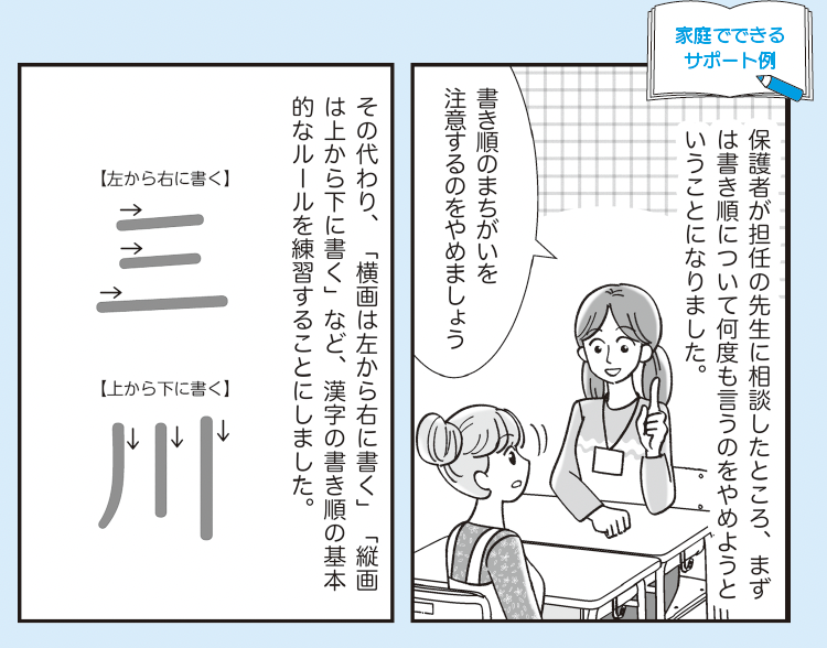 『家庭でできる！ 読み書きサポートブック』の紙面例