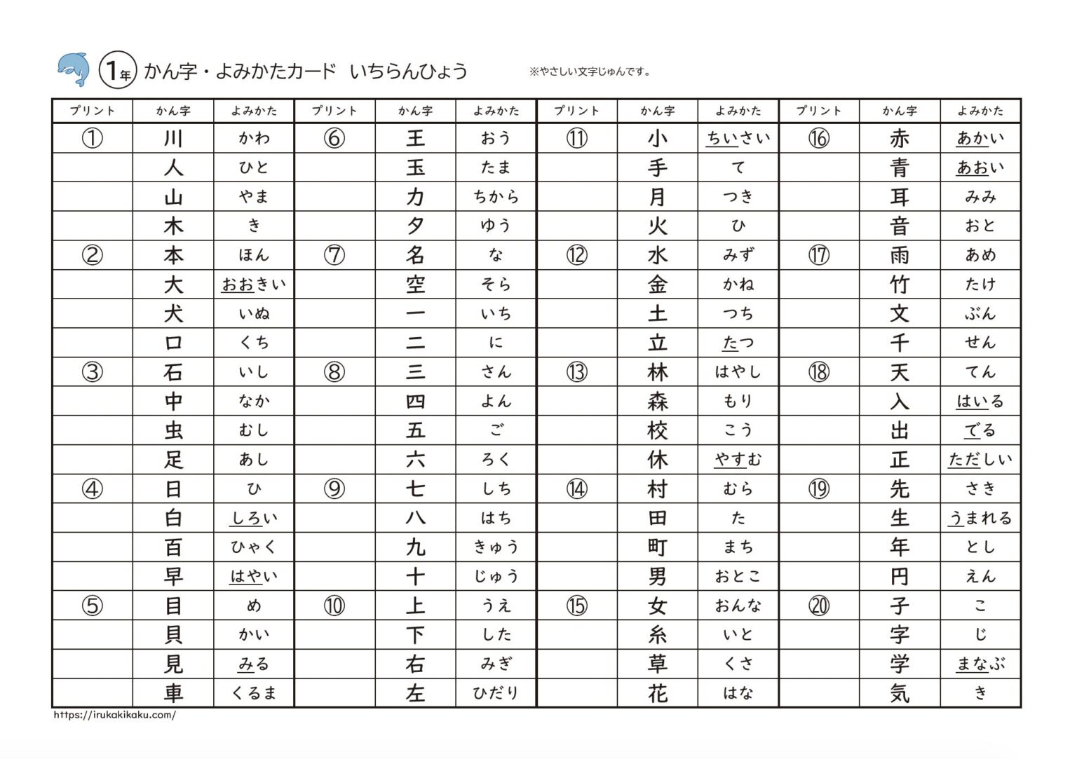 漢字と読み方だけのシンプルなカード（1〜6年生の全漢字）